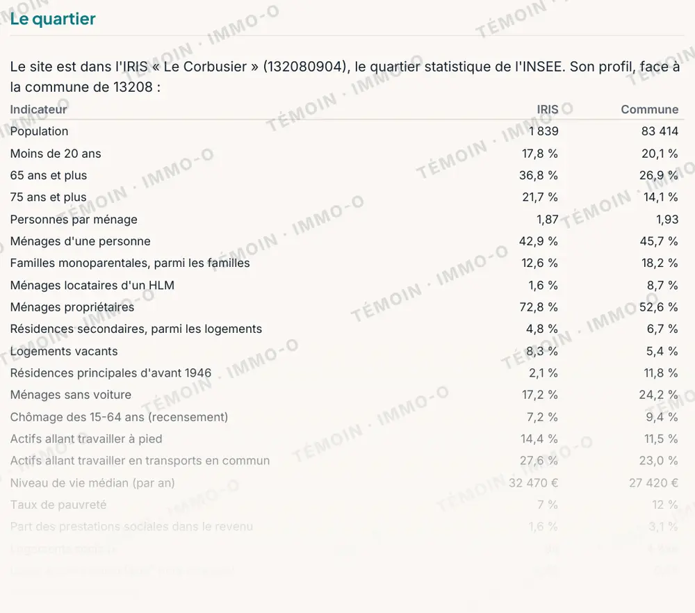 Page du rapport : tableau du profil du quartier statistique de l'INSEE comparé à la commune