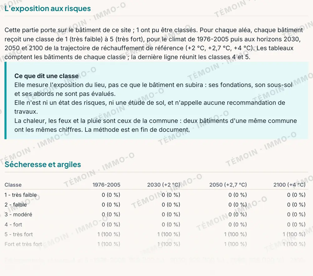 Page du rapport : tableaux des classes d'exposition aux risques climatiques de 1976 à 2100