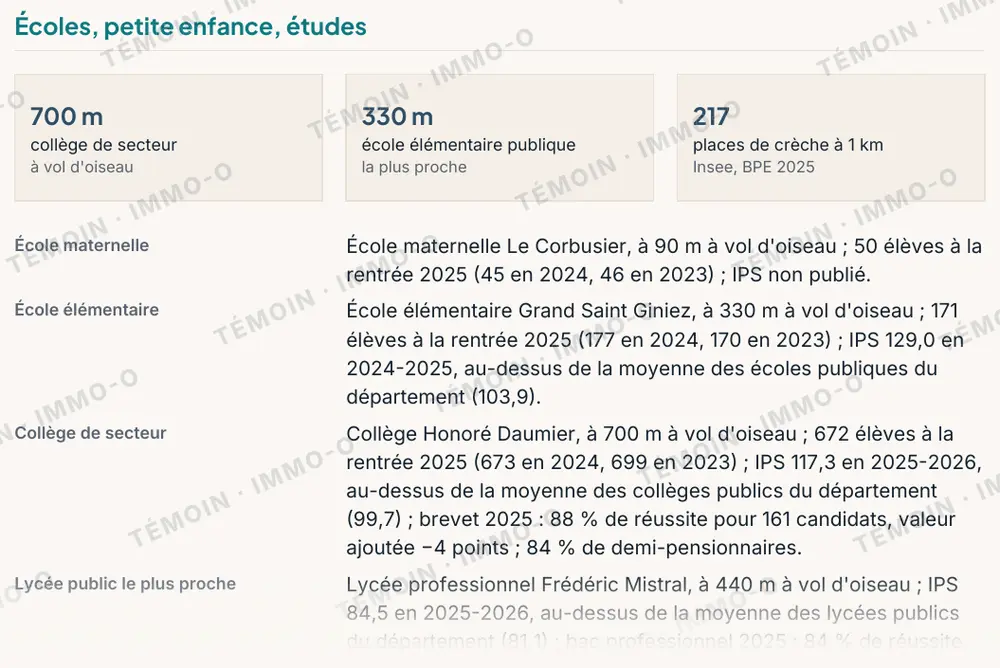 Page du cahier témoin : écoles, petite enfance et études autour de la Cité radieuse, collège de secteur à 700 mètres