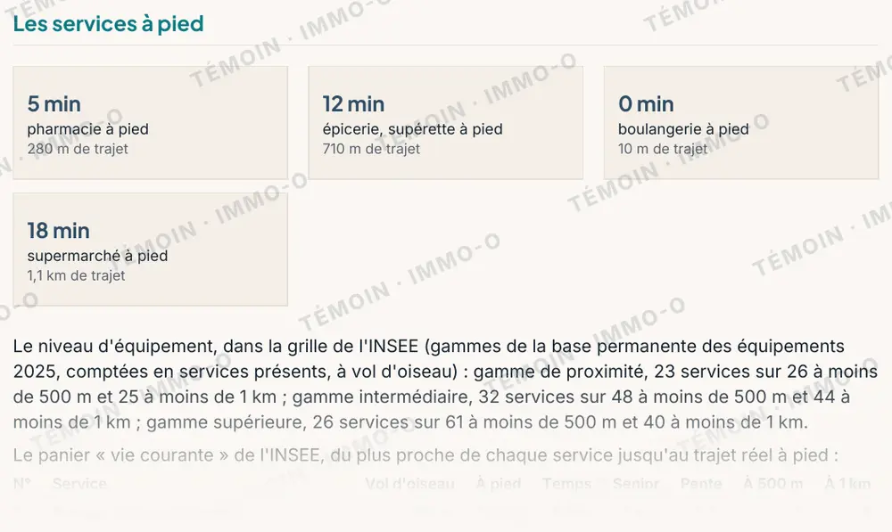 Page du cahier témoin : les services à pied de la Cité radieuse, pharmacie à 5 minutes, boulangerie au pied de l'immeuble, et le panier vie courante de l'INSEE